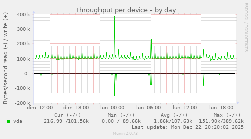 Throughput per device