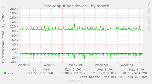 Throughput per device