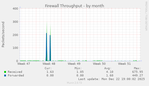 Firewall Throughput