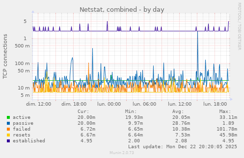 Netstat, combined
