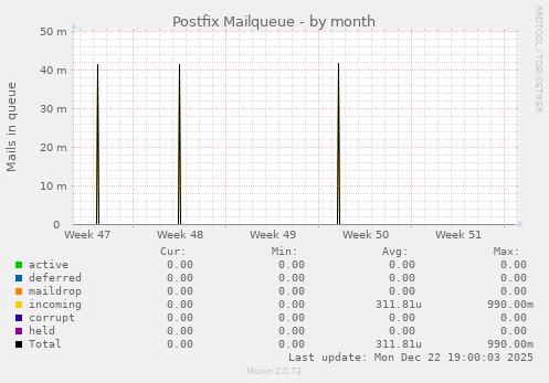 Postfix Mailqueue